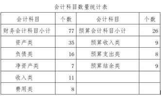 会计科目体系建设的宣传报道,会计科目体系包括哪些,工程建设会计科目