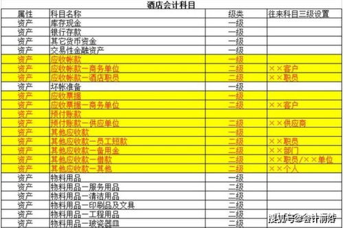 会计科目,酒店,行业