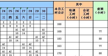 夜班补助会计科目