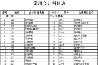 仓库购进货架计入哪个会计科目