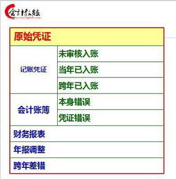 更正,会计科目
