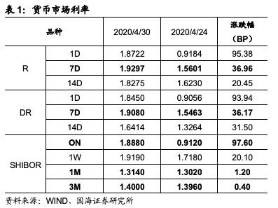 同业存单入什么会计科目