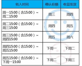 余额宝收益怎么提高,余额宝收益怎么关闭,余额宝里面的收益怎么用