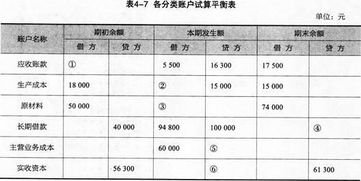 关于会计科目和账户