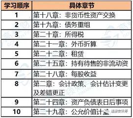 会计科目,入错调账