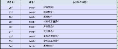 属于存货的会计科目有哪些,存货属不属于会计科目,属于存货类的会计科目有