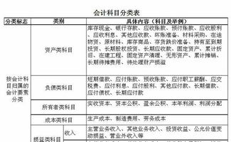 借款,别个,会计科目