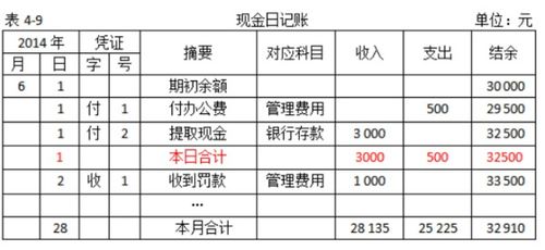 以现金支付产品销售费用会计科目,现金支付清洁工费会计科目,现金支付的会计科目