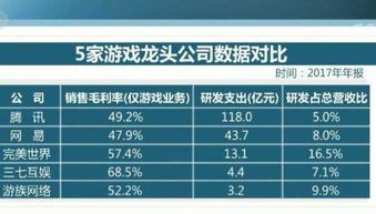 支出,研发,会计科目