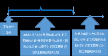 会计科目,出售,股票