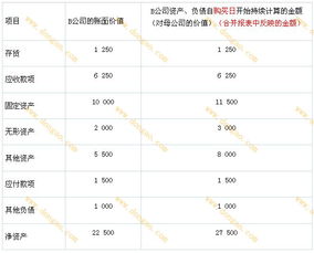 长期股权投资涉及的会计科目,长期股权投资权益法会计科目,长期股权投资会计科目编码