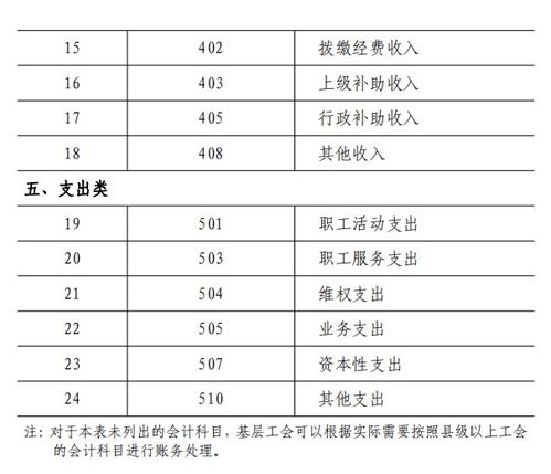 医院工会会计科目表