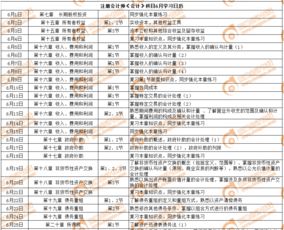 租金,本月,会计科目