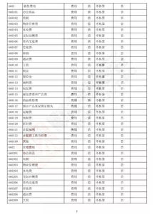 明细表,会计科目,银行