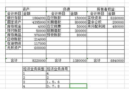 会计科目,资金