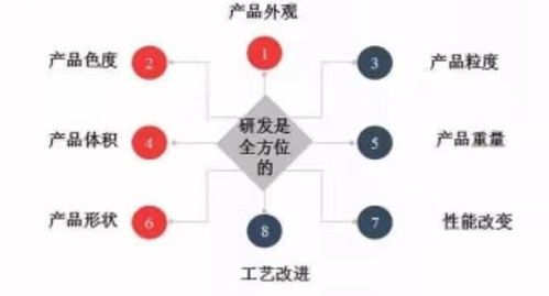 高新技术,引进,会计科目