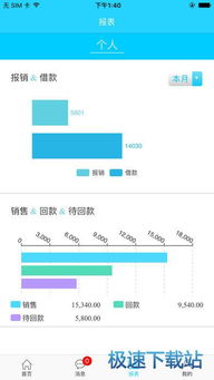 云储存服务费会计科目