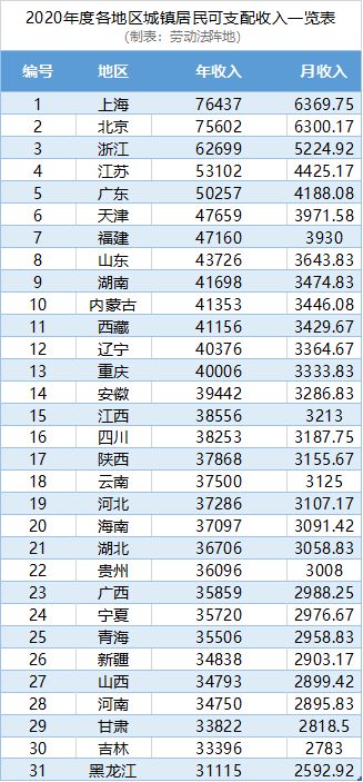 非因公死亡补助金会计科目