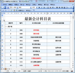 会计科目,大全