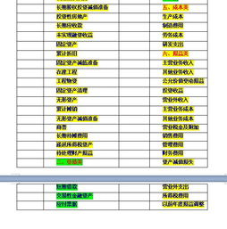 会计科目中哪些分录是特殊的