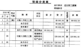 研发费用在哪个会计科目,企业的研发费用计入哪个会计科目,研发费用计入什么会计科目