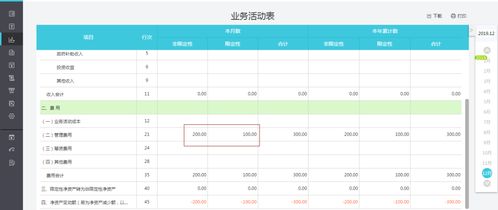 民非企业会计科目,民间非营利组织会计科目,民办非企业会计科目代码