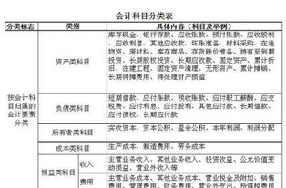 企业购买肥料会计科目