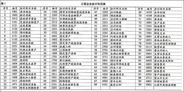 会计科目与帐户之间的关系是