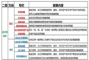 税务,会计科目,设置,会计