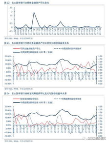 拆出资金会计科目