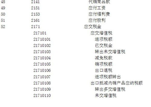 6001是什么会计科目代码,1221是什么会计科目代码,2241是什么会计科目代码