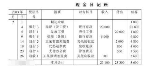 出差回来还备用金会计科目