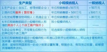 营改增会计科目的调整,营改增企业会计科目,营改增园林绿化工程会计科目