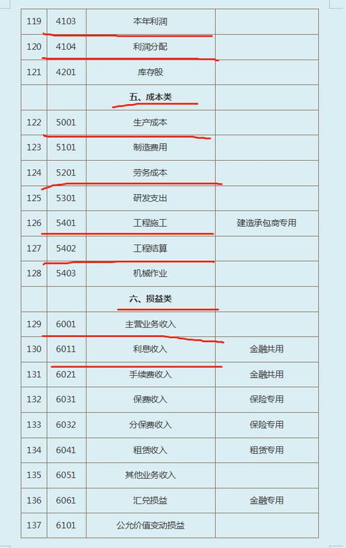 会计科目使用错误违反了哪条规定,会计科目使用错误整改措施,会计科目使用错误整改报告