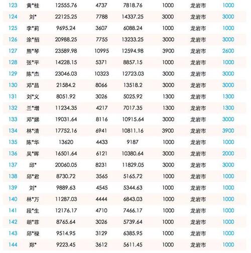 挂靠人员社保会计科目