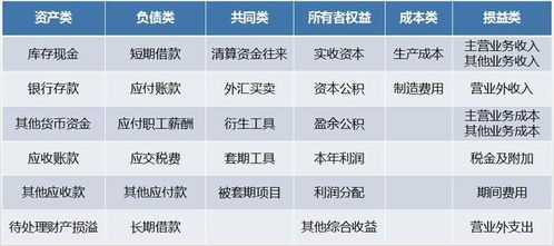 企业扣电话费做什么会计科目