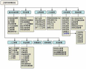 光伏电厂基建会计科目设置