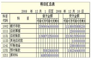 总账包括哪些会计科目,总账需要登记哪些会计科目,总账会计科目编号