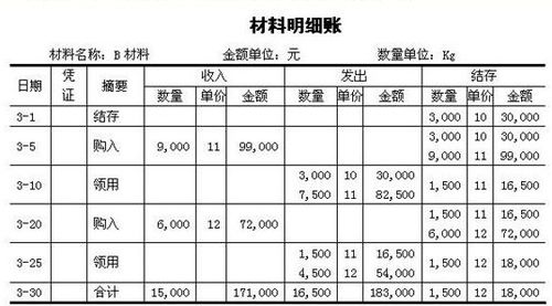 购进,装修材料,会计科目,企业