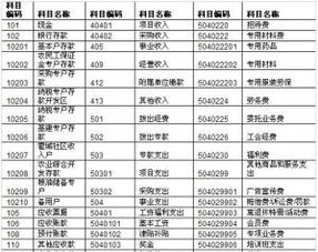 营改增印花税的会计科目