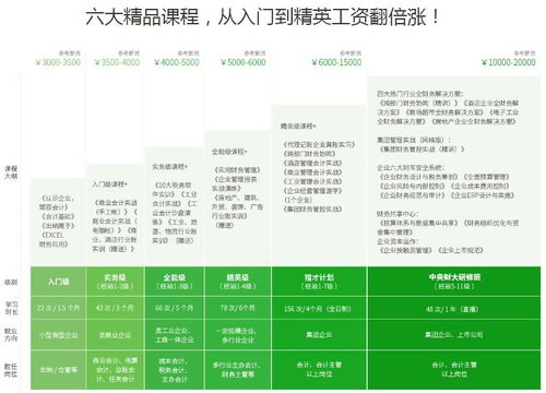 会计科目,财务,药品批发
