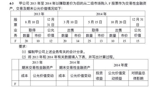 核算,金融资产,会计科目,交易
