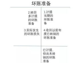 下列各项属于资产类会计科目的是()
