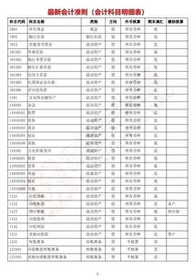 2018初级会计科目用法