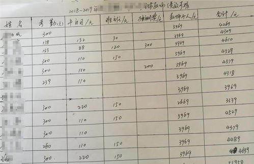 奖励性绩效工资会计科目