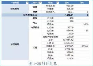 展会,费用,会计科目,活动