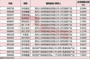 建安投资会计科目