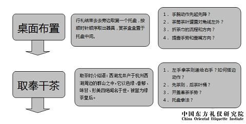 随手,茶叶,会计科目,销售