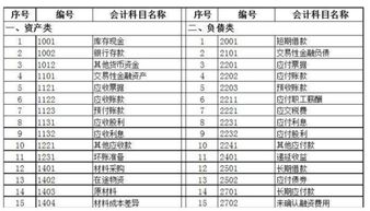 长期,会计科目,待摊费用