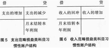 营改增以后的会计科目变化